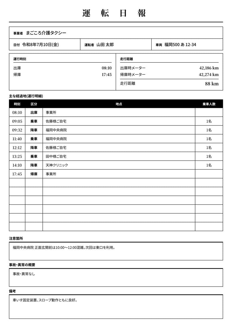 実データ入りの運転日報