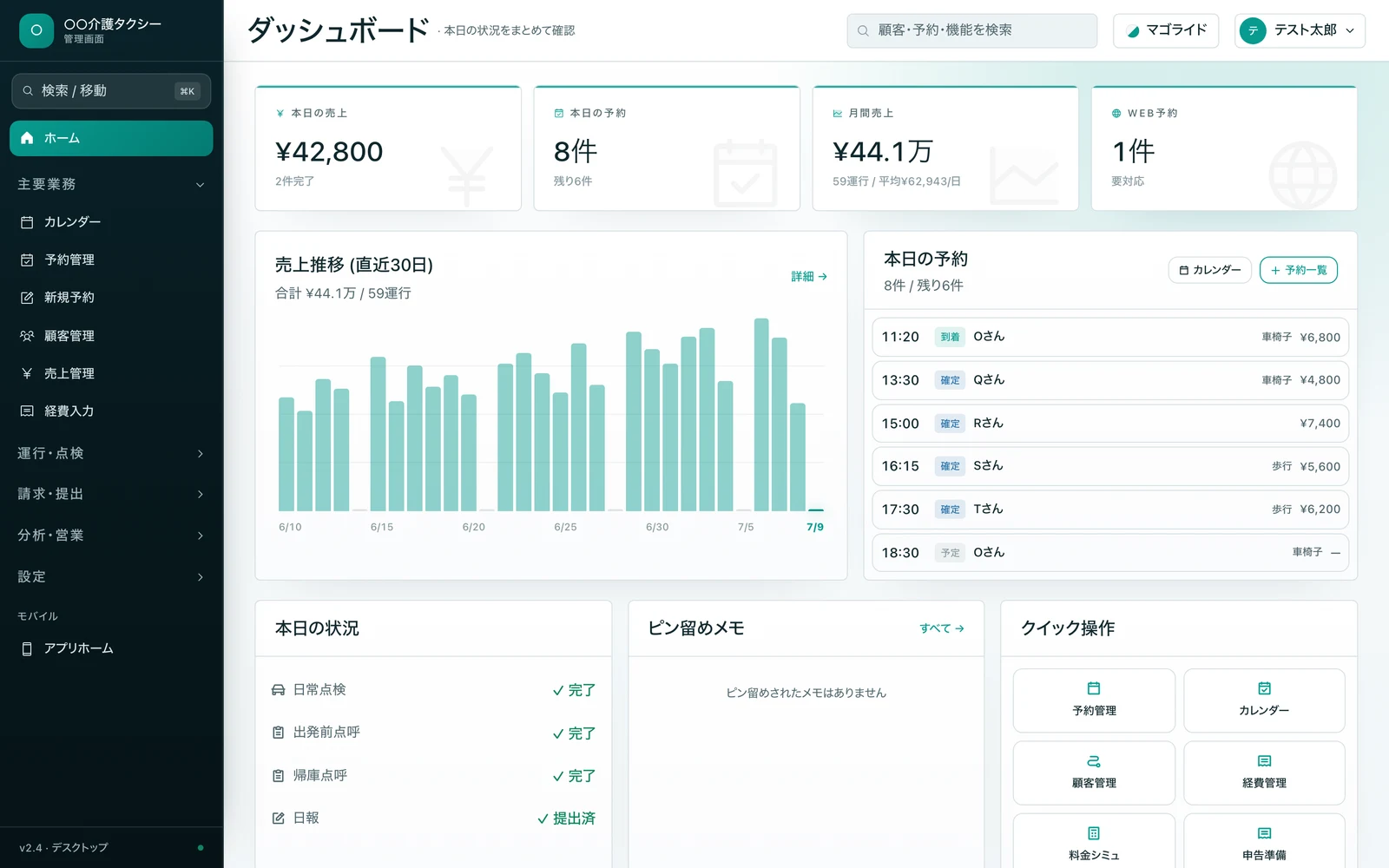マゴライドのデスクトップ版ダッシュボード画面