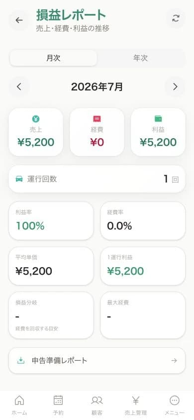 損益レポート画面