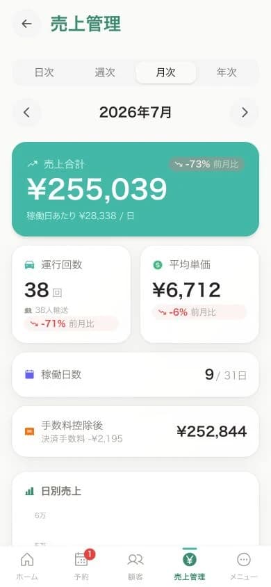 売上管理画面