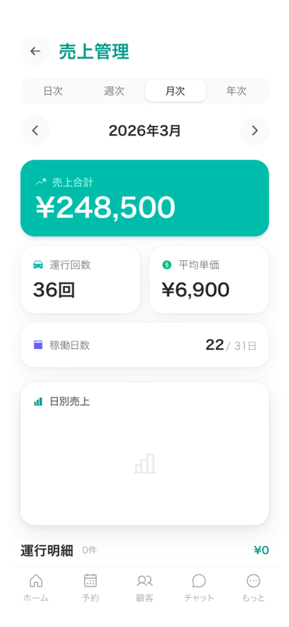 マゴライドの売上管理画面