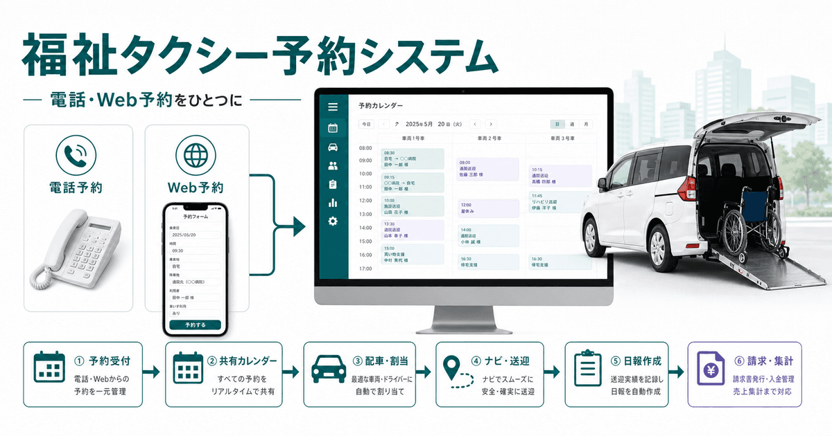 福祉タクシー予約システムの選び方|電話予約・Web予約・配車管理を一元化