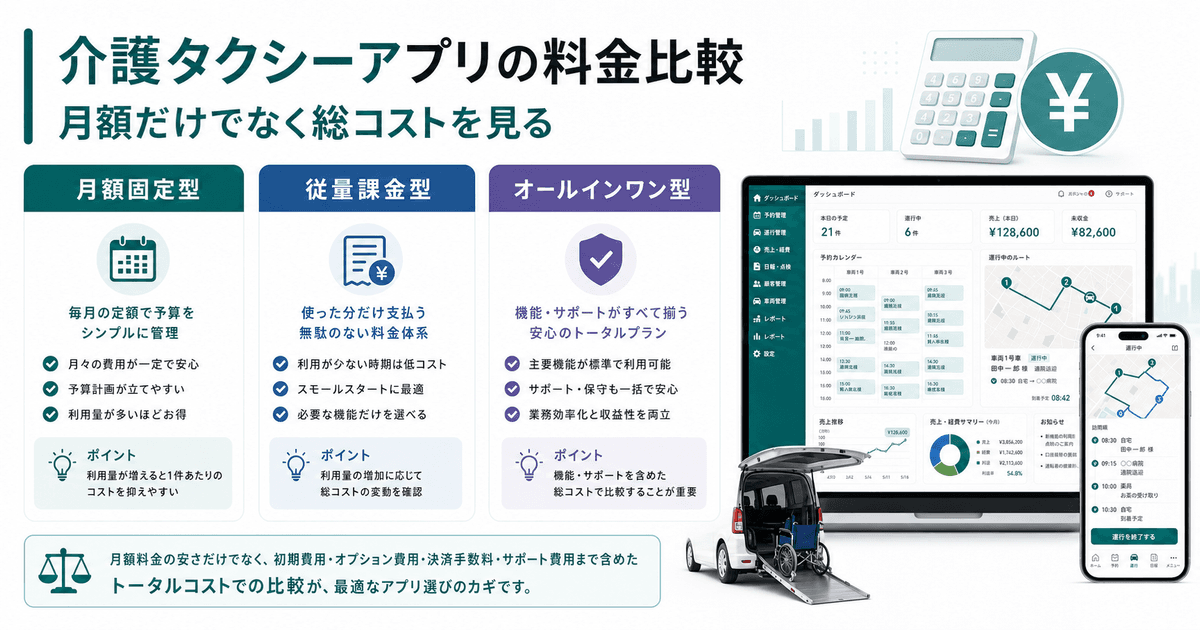 介護タクシーアプリの料金比較|月額固定・件数課金で見るべき総コスト