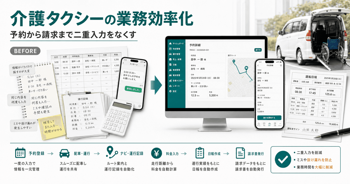 介護タクシーの業務効率化|予約・運行・日報・請求の二重入力をなくす方法