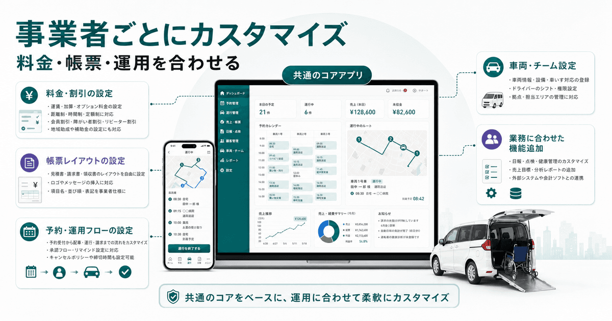 介護タクシー業務システムはカスタマイズできる?料金・帳票・運用を合わせる方法