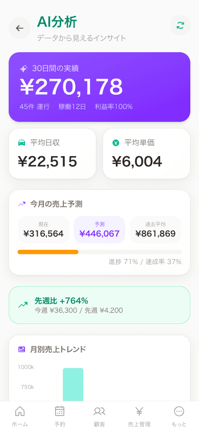 AI 分析