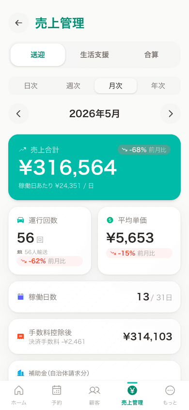 売上管理